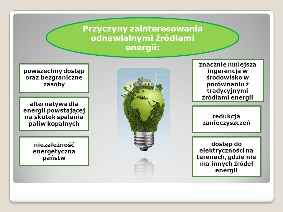 Odnawialne R D A Energii Ppt Pobierz